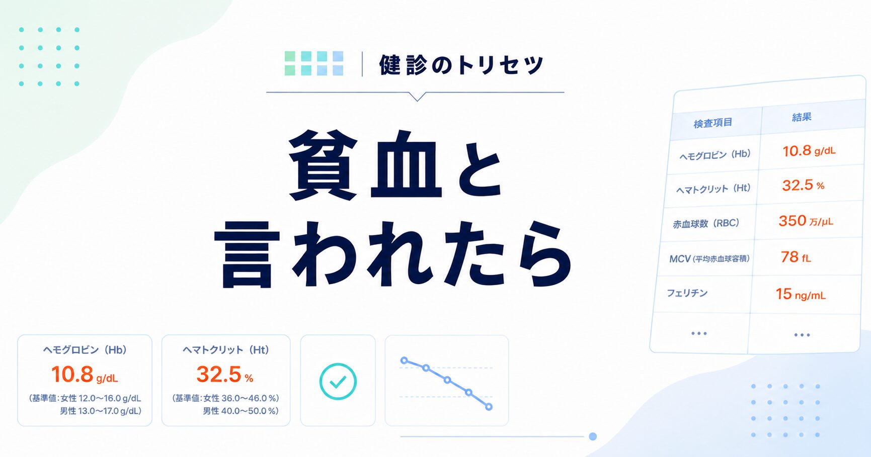貧血と言われたら 原因と再検査の目安