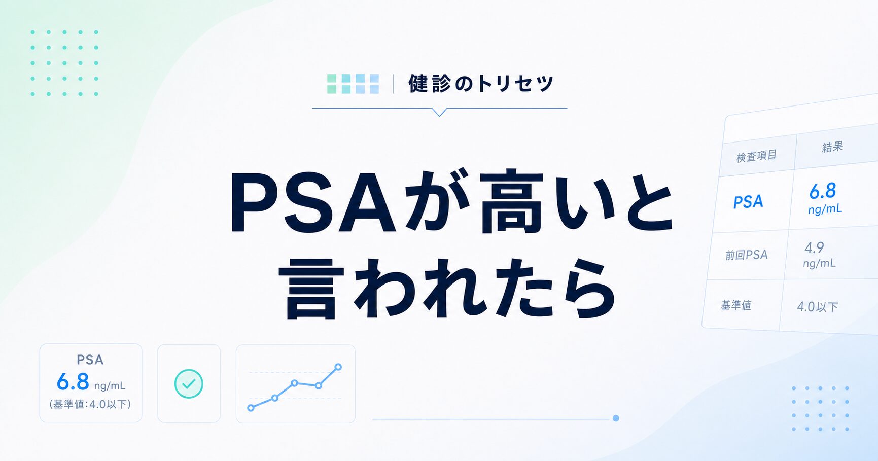 PSAが高いと言われたら